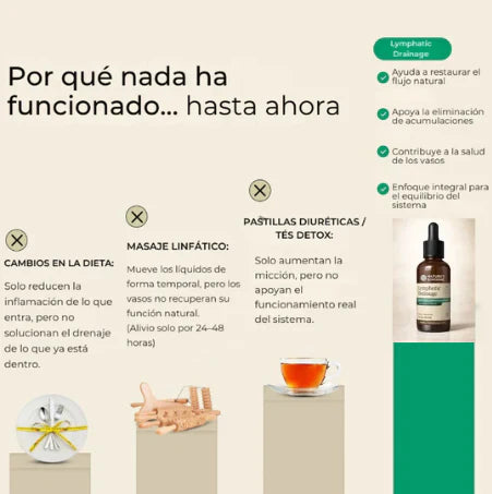 Dile Adiós a la inflamación crónica con Drenaje Linfático natural